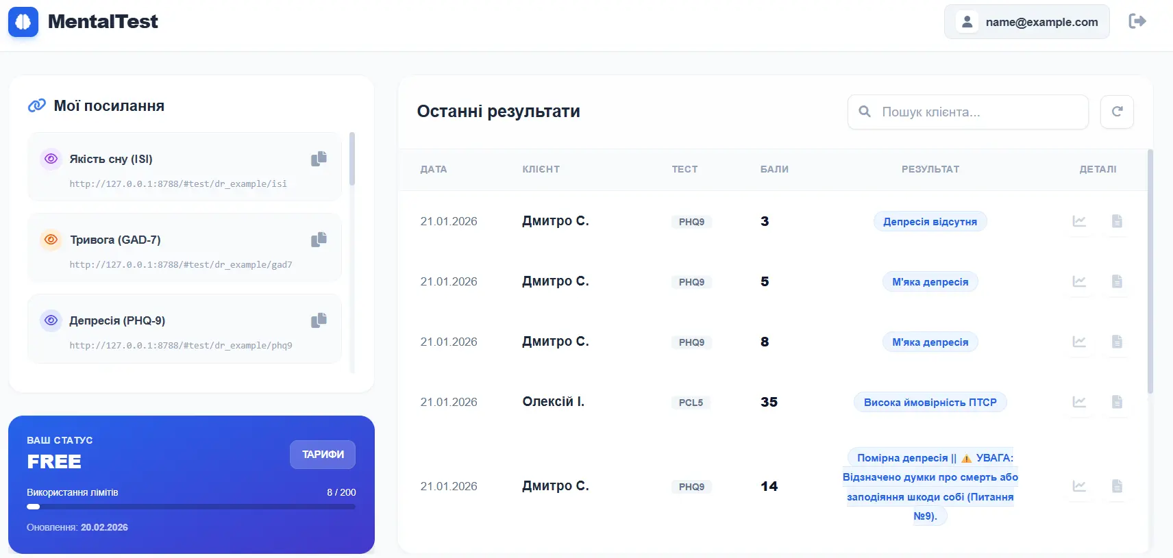 Дашборд лікаря MentalTest