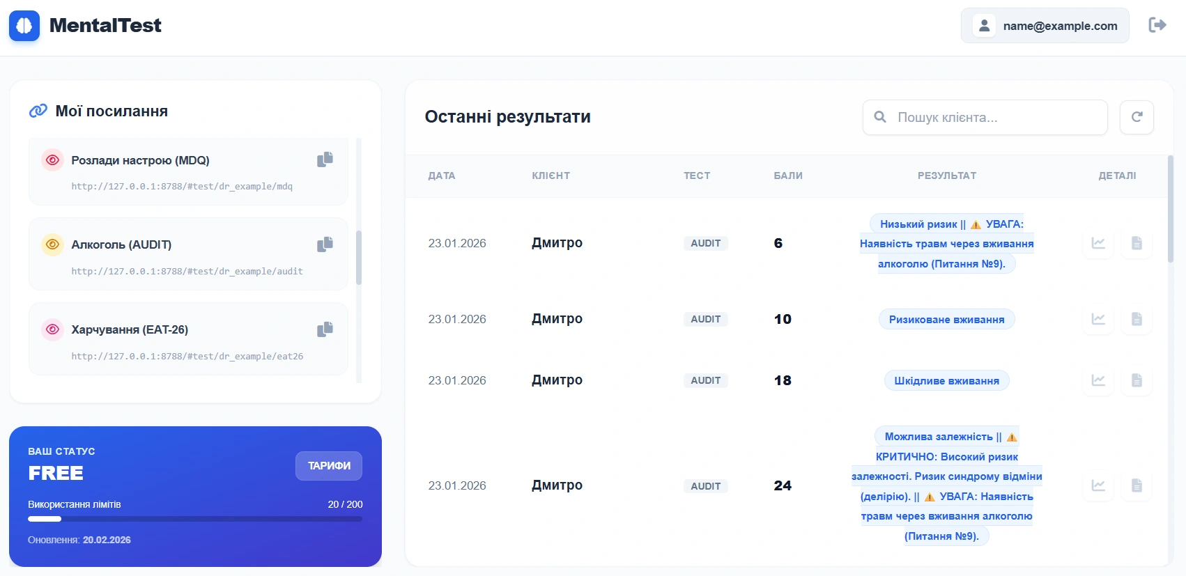 Панель MentalTest з результатами тесту AUDIT