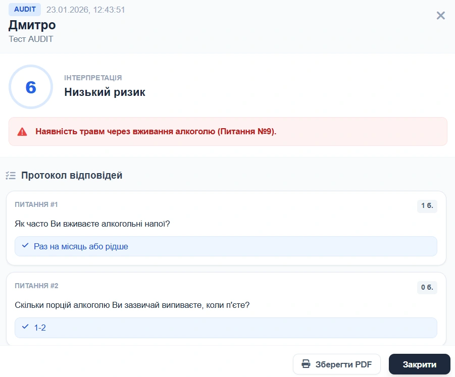 Результати тесту з зонами ризику