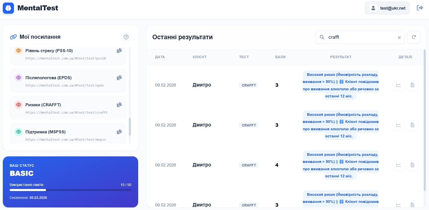 Панель MentalTest з результатами CRAFFT