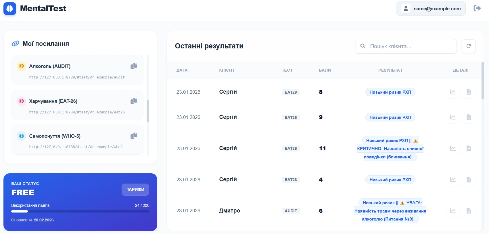 Панель MentalTest з результатами EAT-26