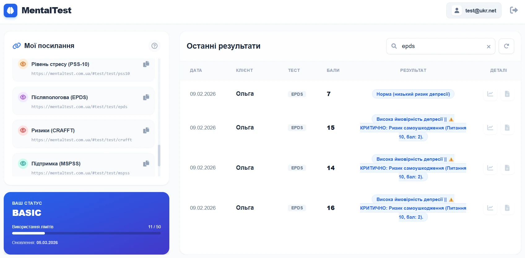 Панель MentalTest з результатами EPDS