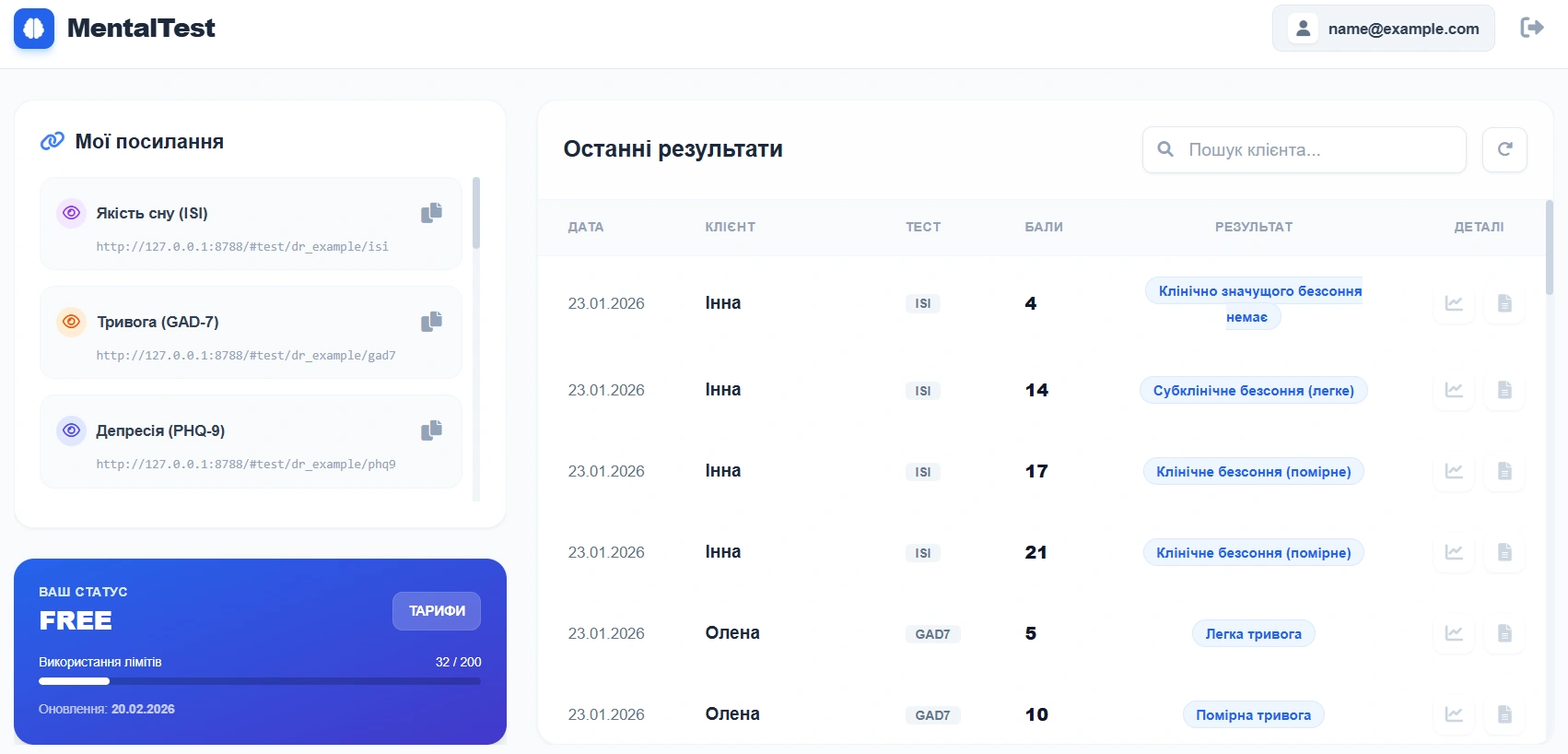 Панель MentalTest з результатами ISI