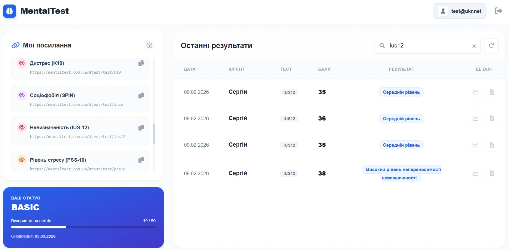 Панель MentalTest з результатами IUS-12