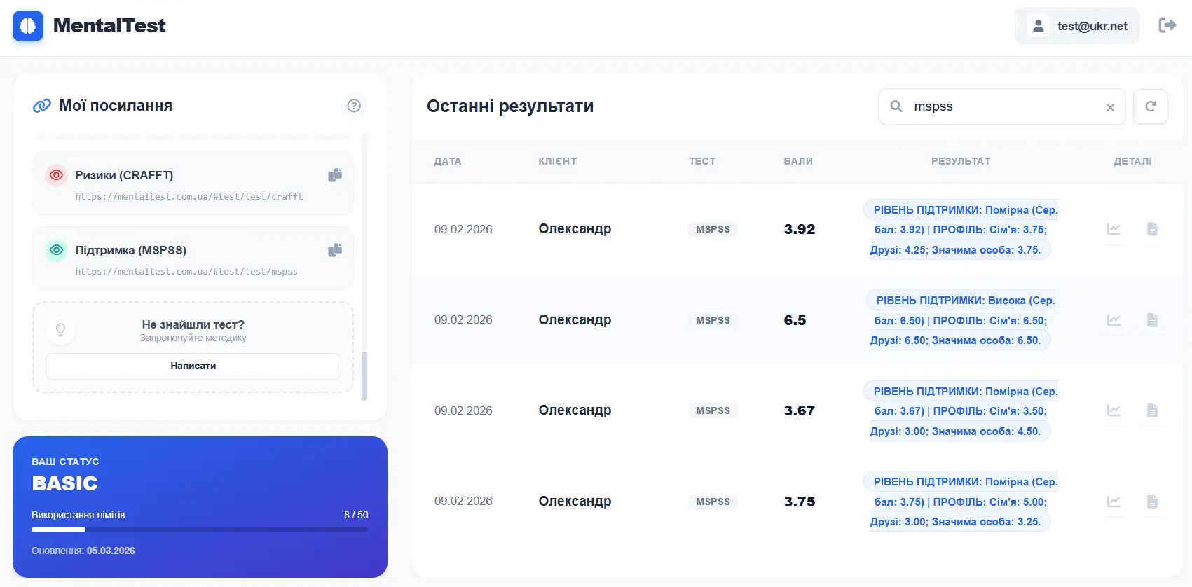 Панель MentalTest з результатами MSPSS