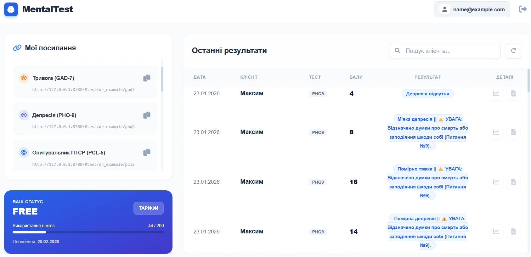 Панель MentalTest з результатами PHQ-9
