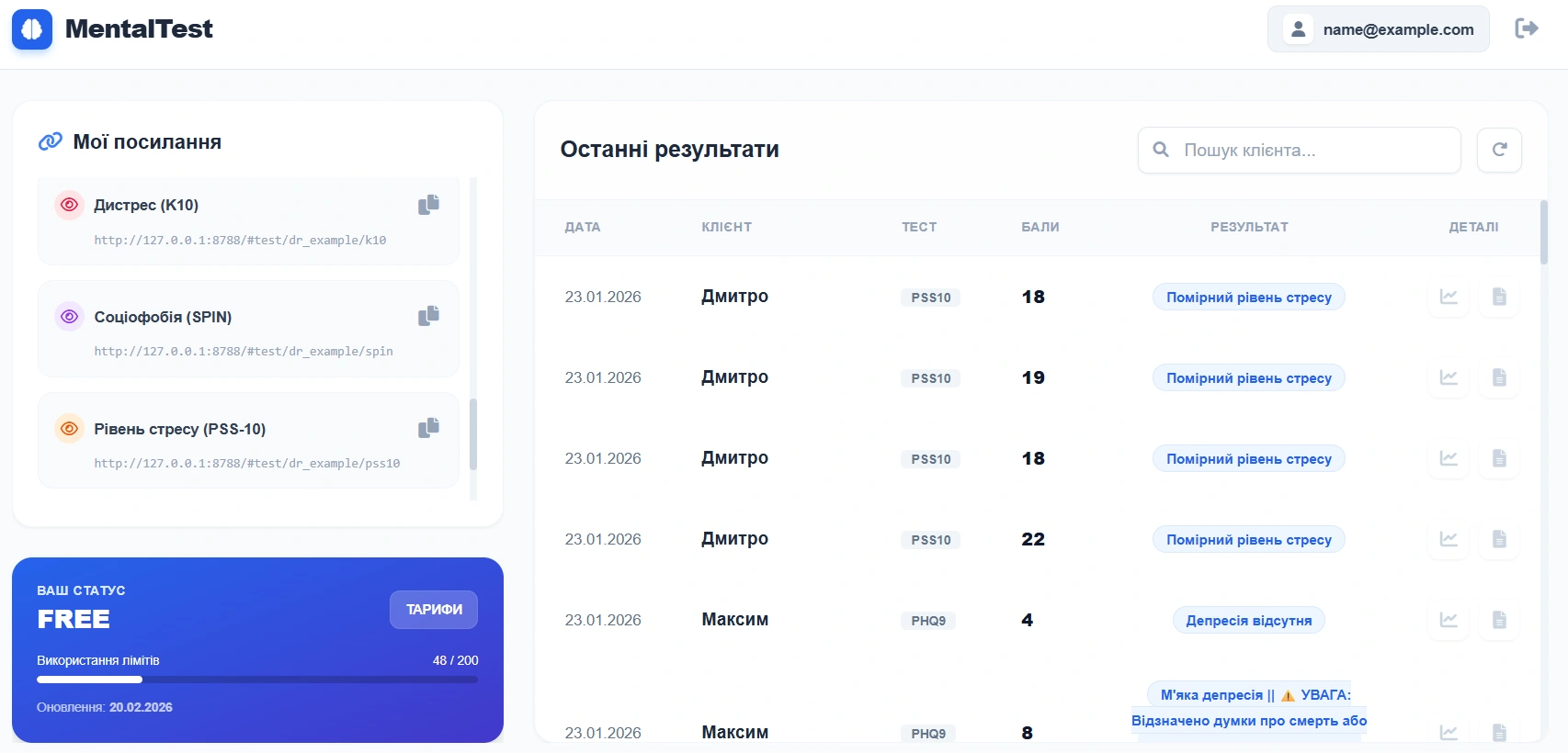 Панель MentalTest з результатами PSS-10