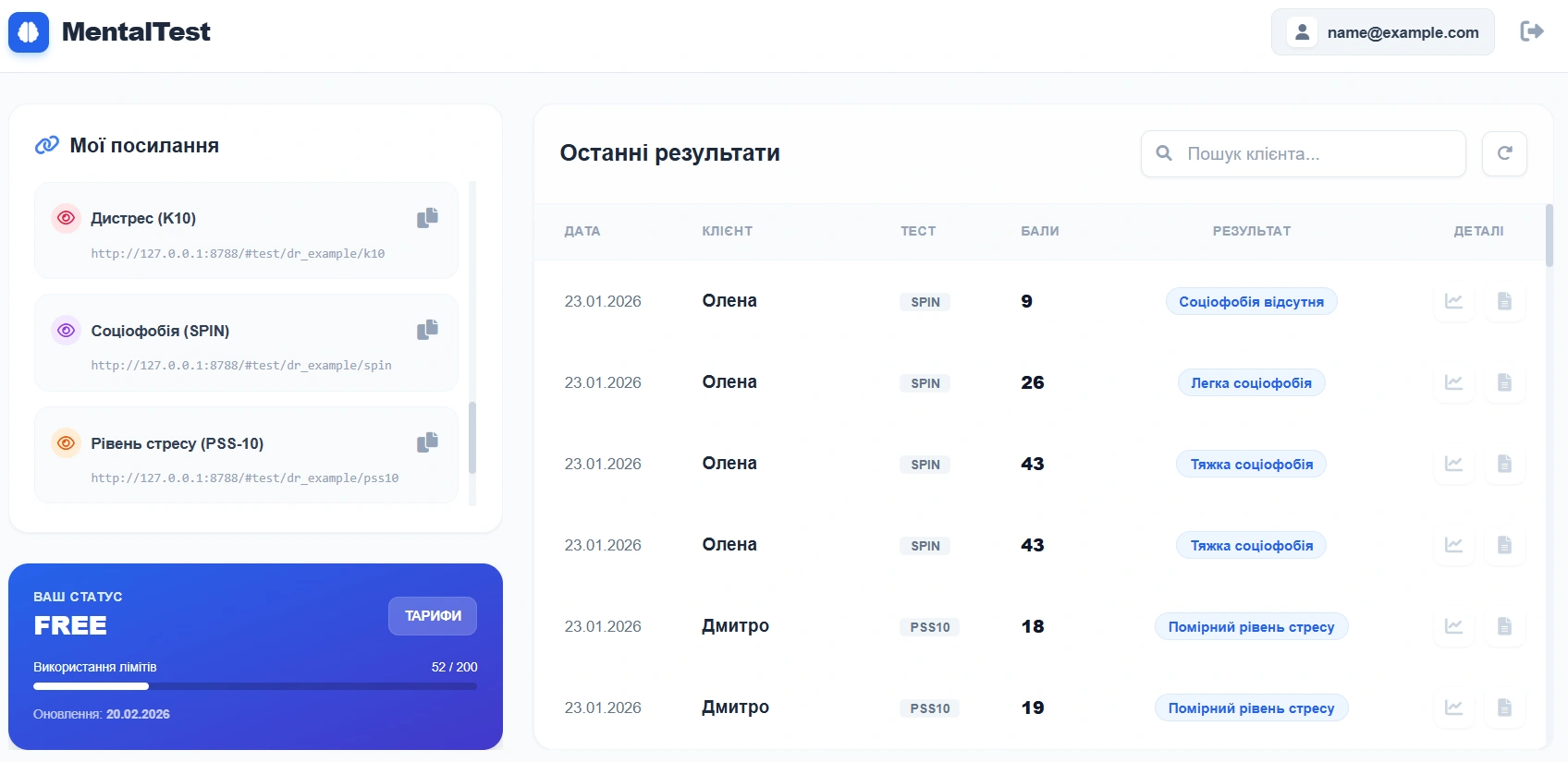 Панель MentalTest з результатами SPIN
