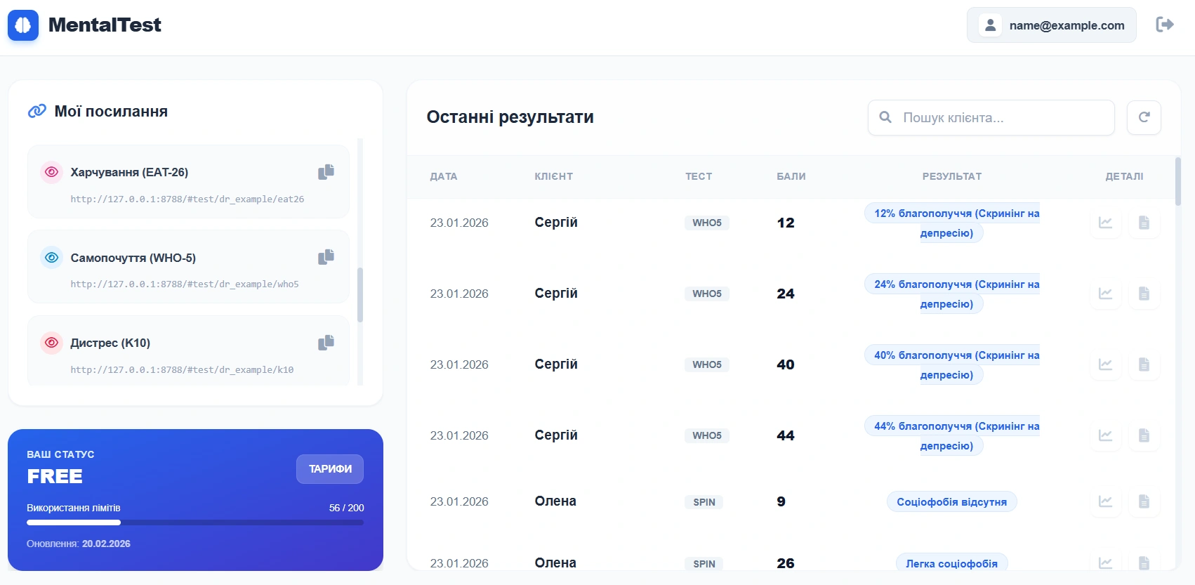 Панель MentalTest з результатами WHO-5